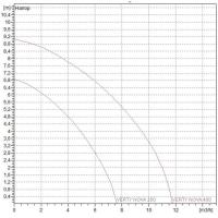 Дренажный насос DAB Verty Nova 400 M, 60170232H, 60122637H