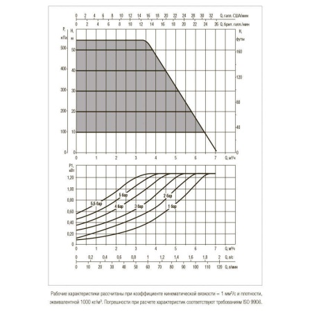 Колодезный насос DAB Esydiver 55/120, 60195080, 60188296